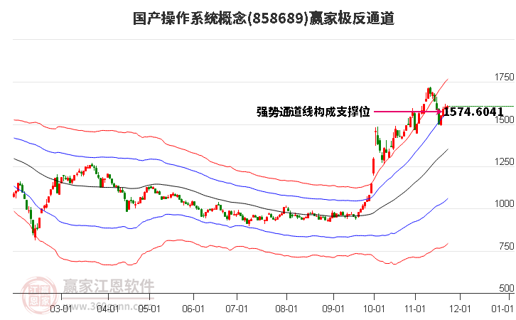 858689國產操作系統贏家極反通道工具