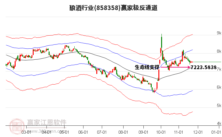 858358釀酒贏家極反通道工具