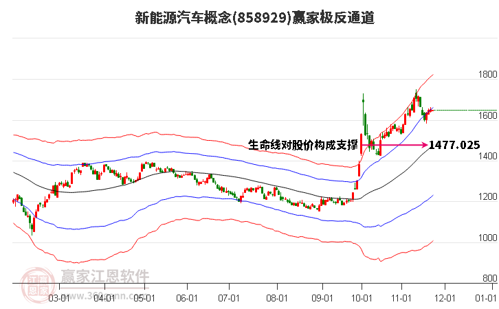 858929新能源汽車贏家極反通道工具