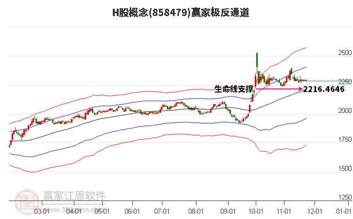 858479H股贏家極反通道工具