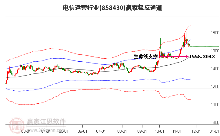 858430電信運營贏家極反通道工具