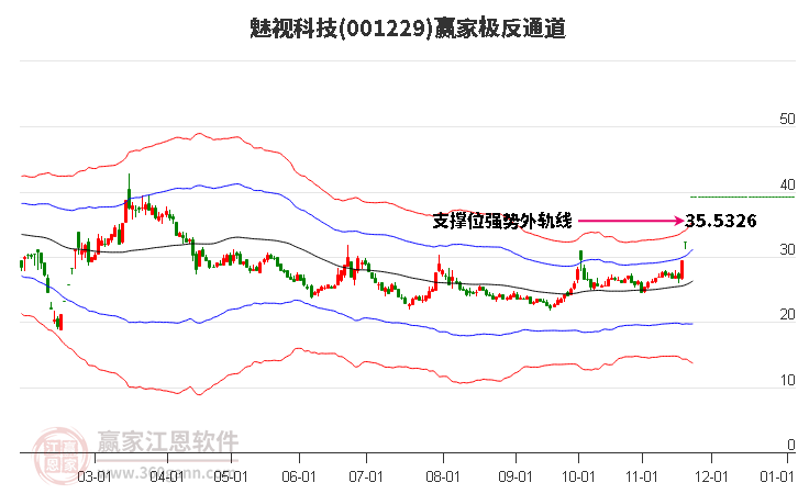 001229魅視科技贏家極反通道工具