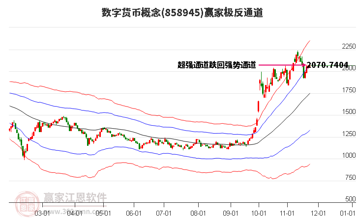 858945數(shù)字貨幣贏家極反通道工具