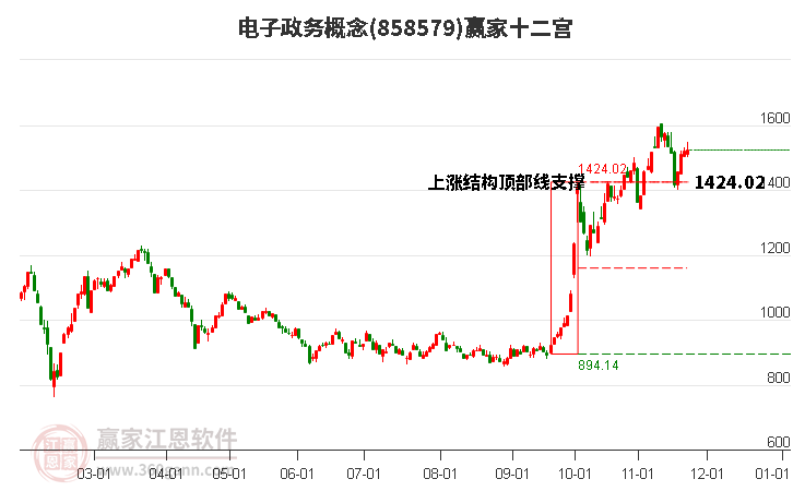 858579電子政務(wù)贏家十二宮工具