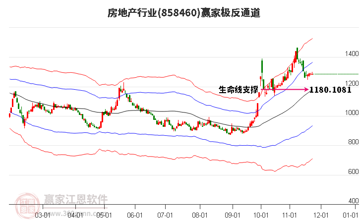 858460房地產(chǎn)贏家極反通道工具 858460房地產(chǎn)贏家極反通道工具