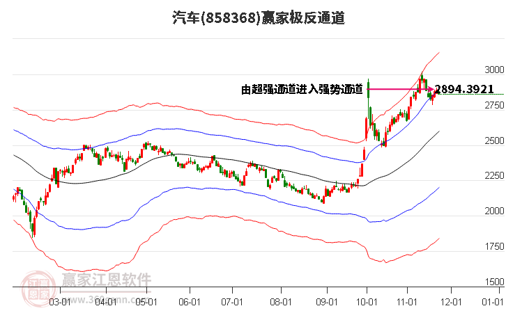 858368汽車贏家極反通道工具