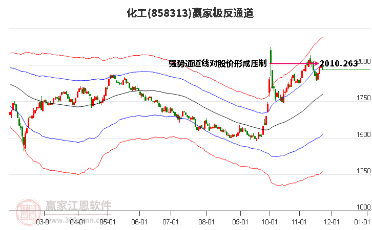 858313化工贏家極反通道工具 858313化工贏家極反通道工具