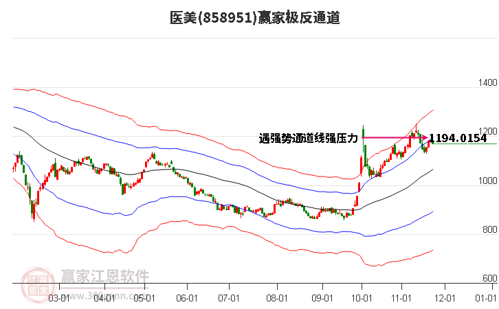 858951醫(yī)美贏家極反通道工具