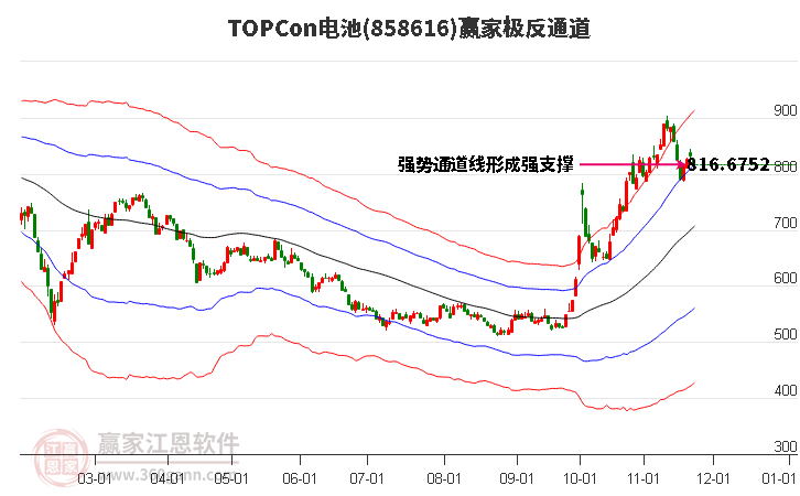 858616TOPCon電池贏家極反通道工具