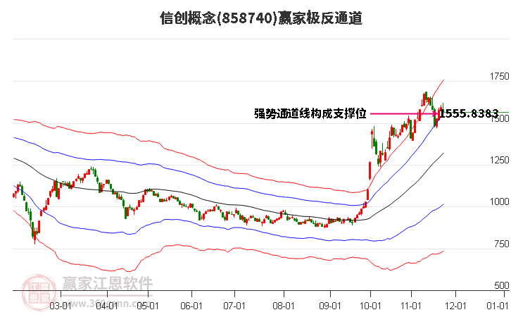 858740信創(chuàng)贏家極反通道工具 858740信創(chuàng)贏家極反通道工具