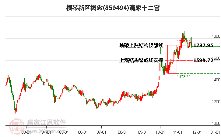 859494橫琴新區(qū)贏家十二宮工具 859494橫琴新區(qū)贏家十二宮工具
