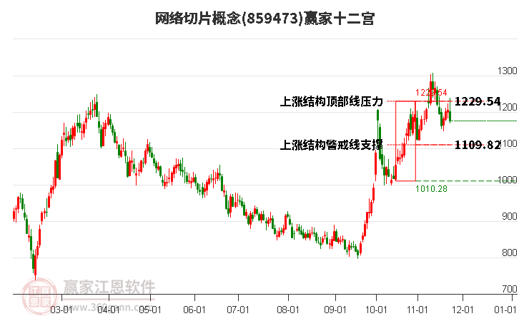 859473網(wǎng)絡(luò)切片贏家十二宮工具 859473網(wǎng)絡(luò)切片贏家十二宮工具