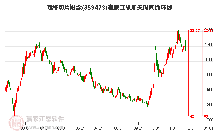 網(wǎng)絡(luò)切片概念板塊江恩周天時間循環(huán)線工具 網(wǎng)絡(luò)切片概念板塊江恩周天時間循環(huán)線工具