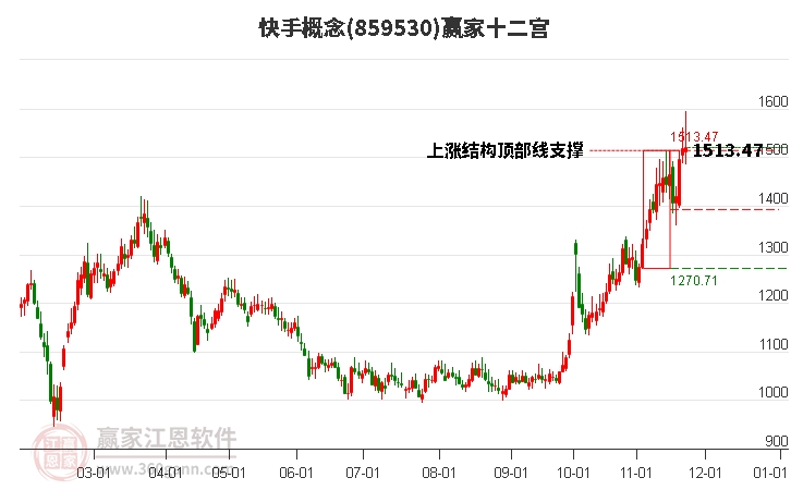 859530快手贏家十二宮工具