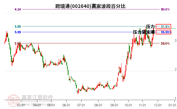 002640跨境通波段百分比工具