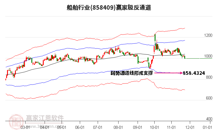 858409船舶贏家極反通道工具