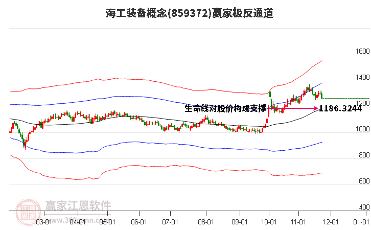 859372海工裝備贏家極反通道工具