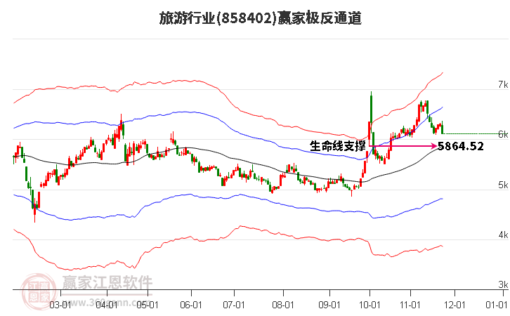 858402旅游贏家極反通道工具