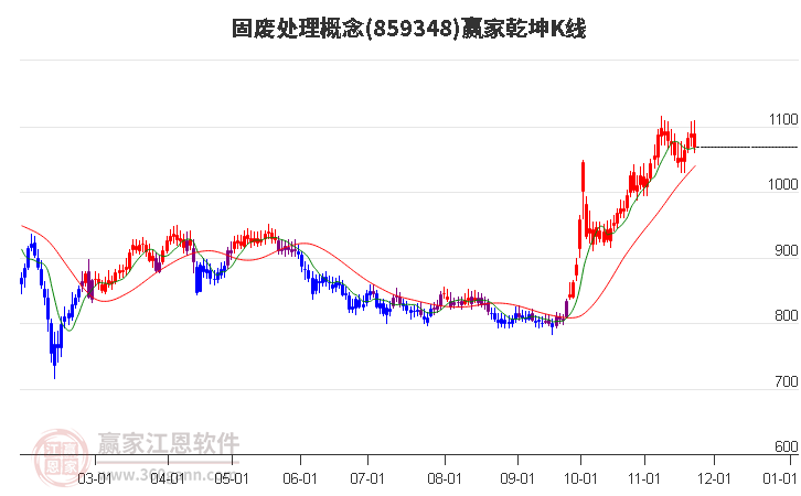 859348固廢處理贏家乾坤K線工具 859348固廢處理贏家乾坤K線工具