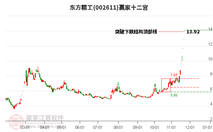 002611東方精工贏家十二宮工具