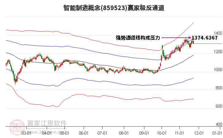 859523智能制造贏家極反通道工具