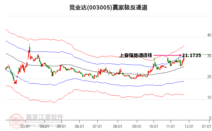 003005競(jìng)業(yè)達(dá)贏家極反通道工具