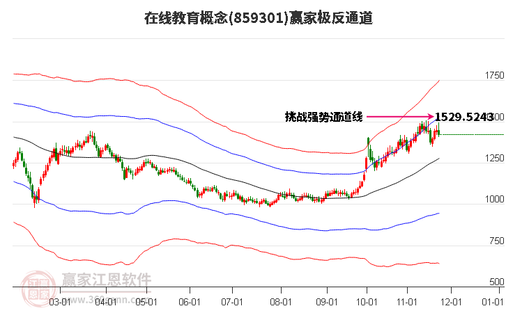 859301在線教育贏家極反通道工具