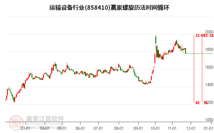 運輸設備行業螺旋歷法時間循環工具