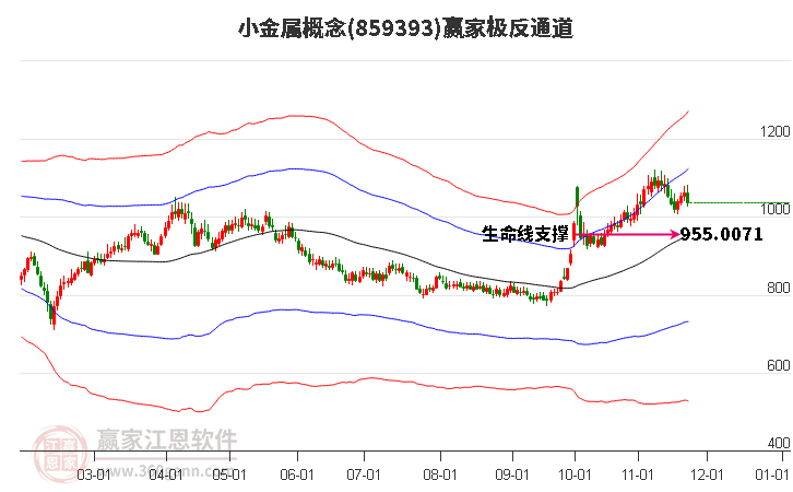 859393小金屬贏家極反通道工具