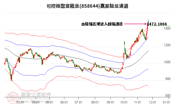 858644可控核聚變贏家極反通道工具