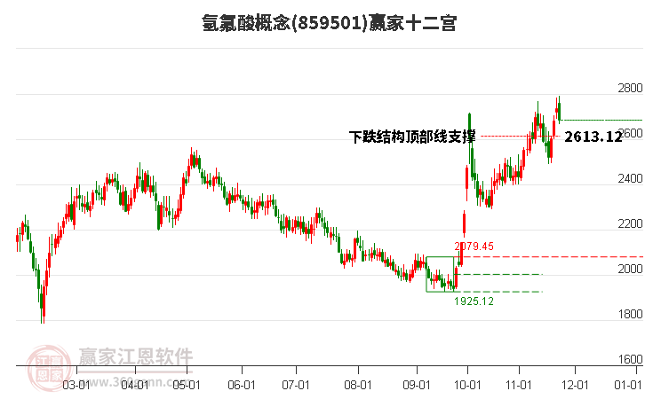 859501氫氟酸贏家十二宮工具