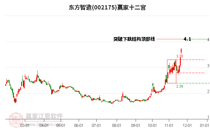 002175東方智造贏家十二宮工具