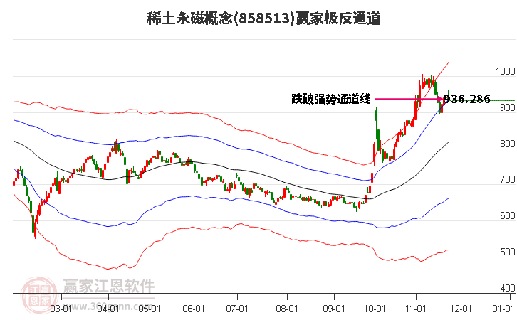 858513稀土永磁贏家極反通道工具 858513稀土永磁贏家極反通道工具