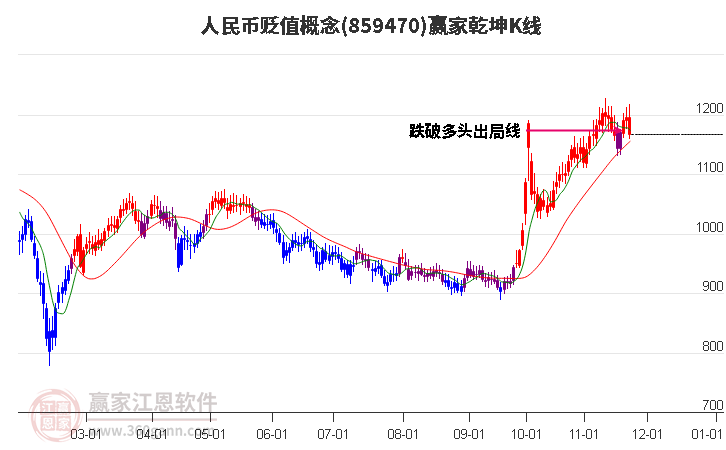 859470人民幣貶值贏家乾坤K線工具