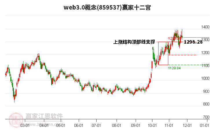 859537web3.0贏家十二宮工具