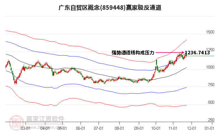 859448廣東自貿(mào)區(qū)贏家極反通道工具