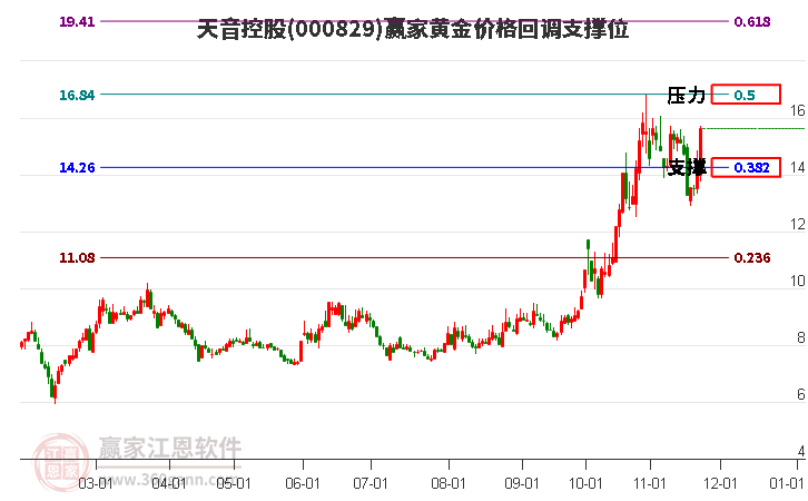 天音控股 天音控股