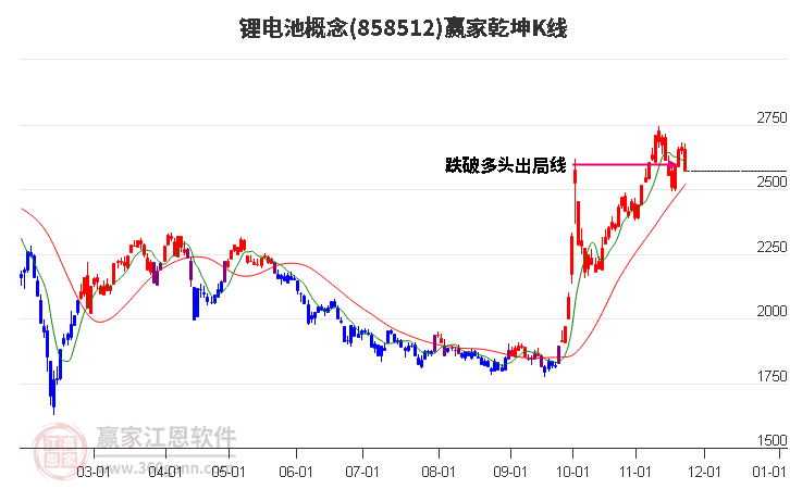 858512鋰電池贏家乾坤K線工具