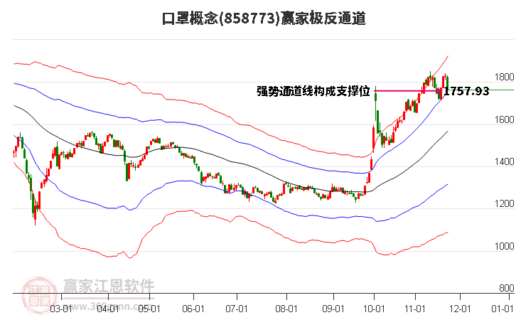 858773口罩贏家極反通道工具