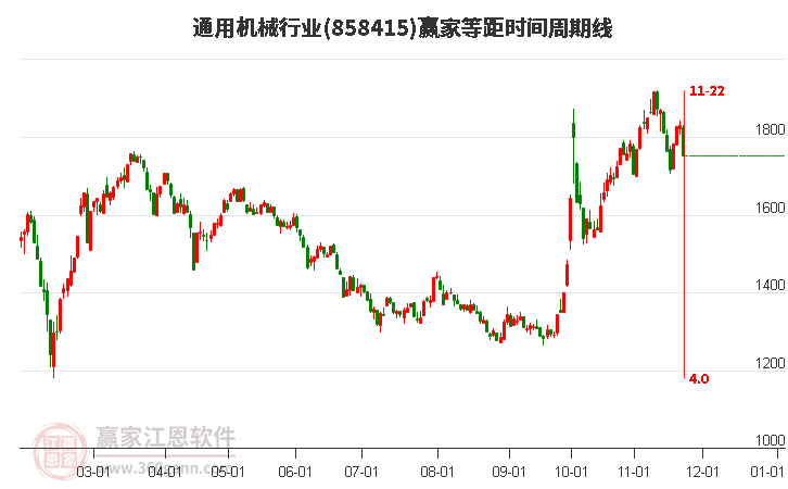 通用機械行業(yè)等距時間周期線工具 通用機械行業(yè)等距時間周期線工具