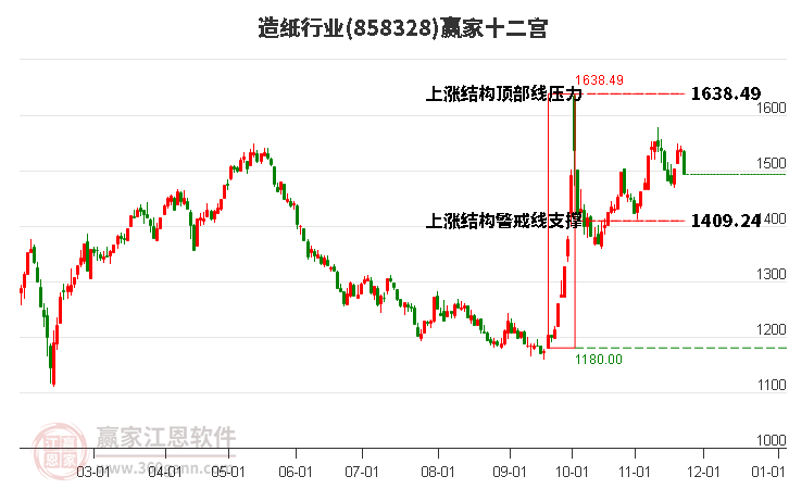 858328造紙贏家十二宮工具 858328造紙贏家十二宮工具