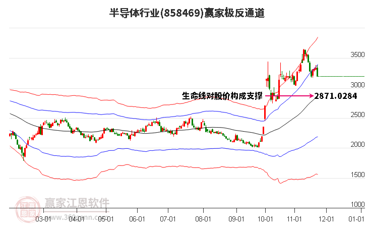858469半導體贏家極反通道工具