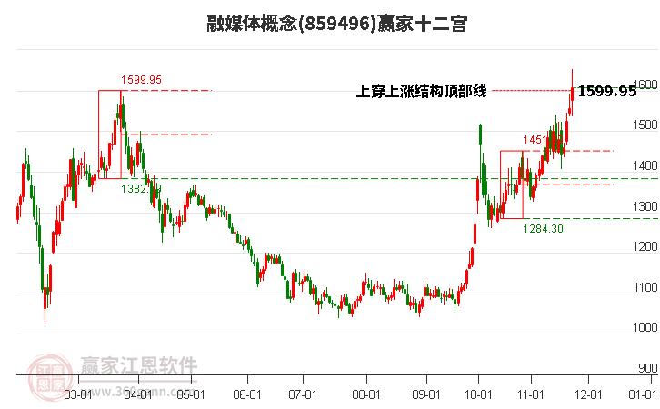 859496融媒體贏家十二宮工具 859496融媒體贏家十二宮工具