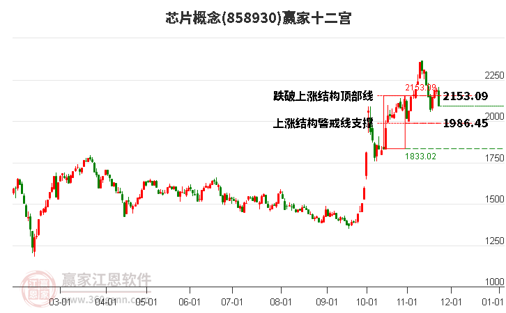 858930芯片贏家十二宮工具