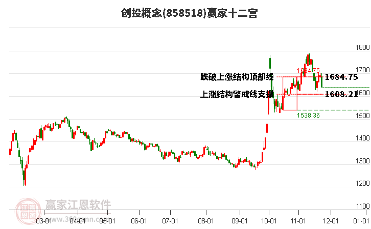 858518創(chuàng)投贏家十二宮工具 858518創(chuàng)投贏家十二宮工具