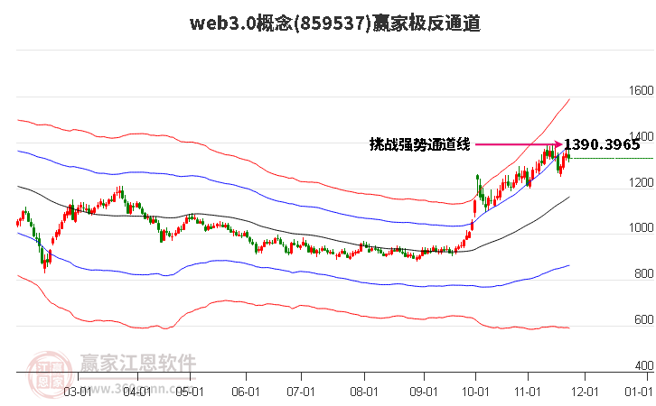 859537web3.0贏家極反通道工具