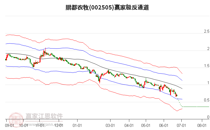 002505鵬都農牧贏家極反通道工具