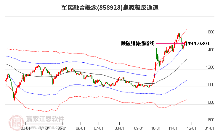 858928軍民融合贏家極反通道工具 858928軍民融合贏家極反通道工具