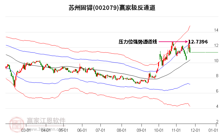 002079蘇州固锝贏家極反通道工具