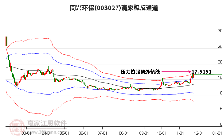 003027同興環(huán)保贏家極反通道工具 003027同興環(huán)保贏家極反通道工具